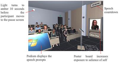 The Effectiveness of Self-Guided Virtual-Reality Exposure Therapy for Public-Speaking Anxiety